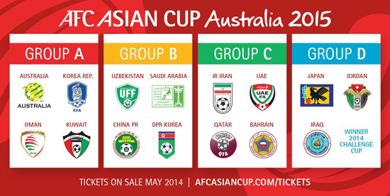 گروه های جام ملتهای آسیا 2015